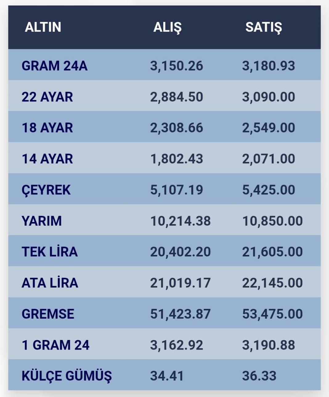 Konya’da altın fiyatları ve güncel döviz kurları I 24 Ocak 2025 8